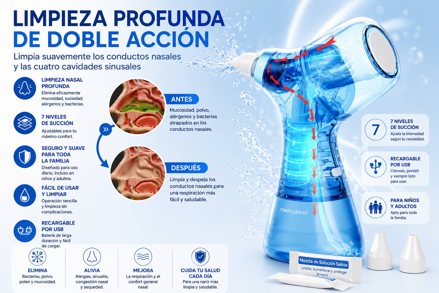 Descongestionador Nasal Profesional